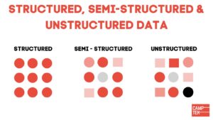 Data Structuring